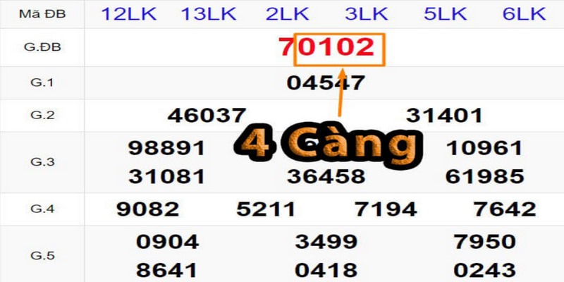 4 càng là việc người chơi sẽ dự đoán con số có 4 chữ số trong dãy 0000 – 9999